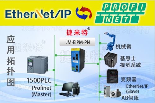 西门子 plc 与川崎机器人通讯 profinet 转 ethernet ip 实例解析